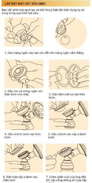 Bán Máy hút sữa điện đơn Sanity chính hãng giá rẻ tại kids24h