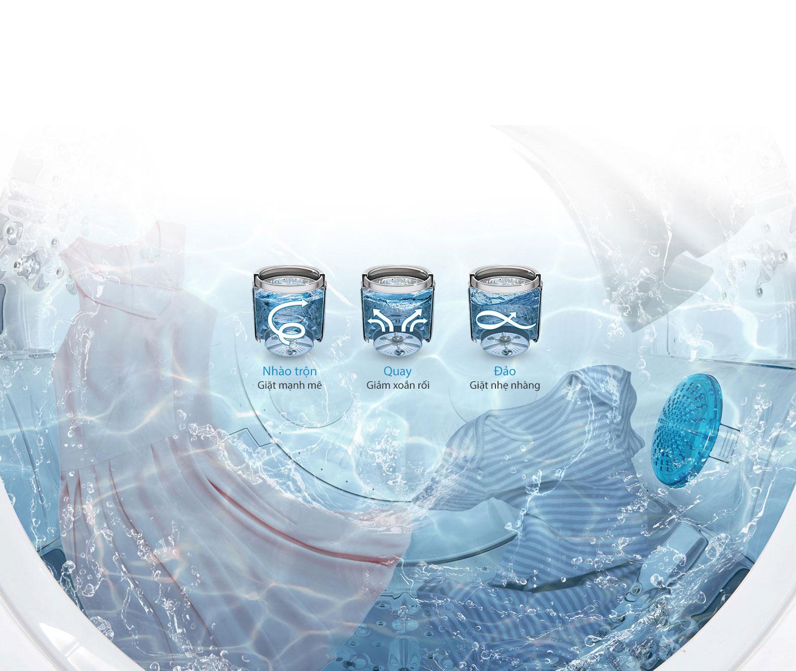 <h3>Chuyển động thông minh Smart Motion</h3>3
