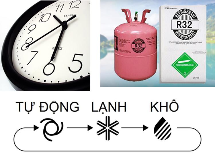Máy Lạnh Daikin FTC60NV1V/RC60NV1V (2.5HP)