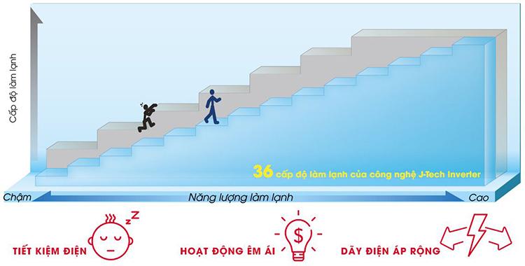 Tủ lạnh Sharp Inverter 182 lít SJ-X201E-SL