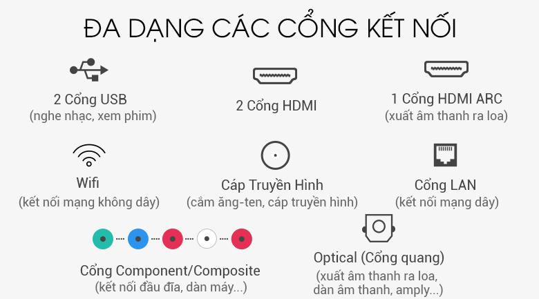 Tích hợp nhiều cổng kết nối Tích hợp nhiều cổng kết nối