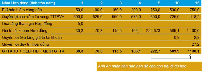 QUYỀN LỢI BẢO HIỂM