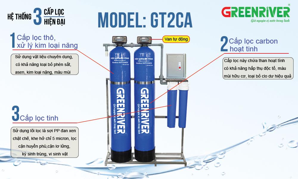 Chi tiết cấu tạo hệ thống lọc nước sinh hoạt GreenRiver GT2CA.