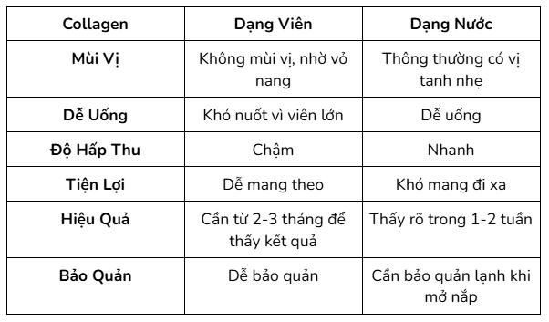 bang-so-sanh-collagen-dang-vien-va-dang-nuoc