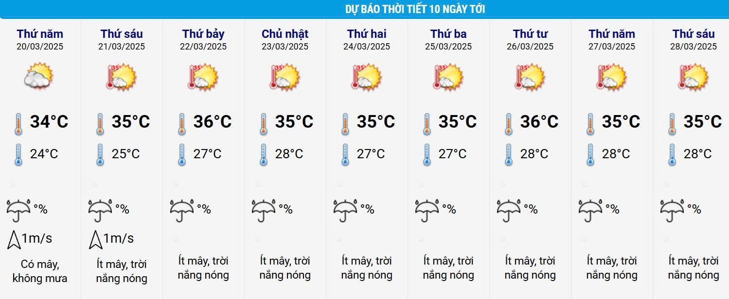 dự báo thời tiết 10 ngày tới